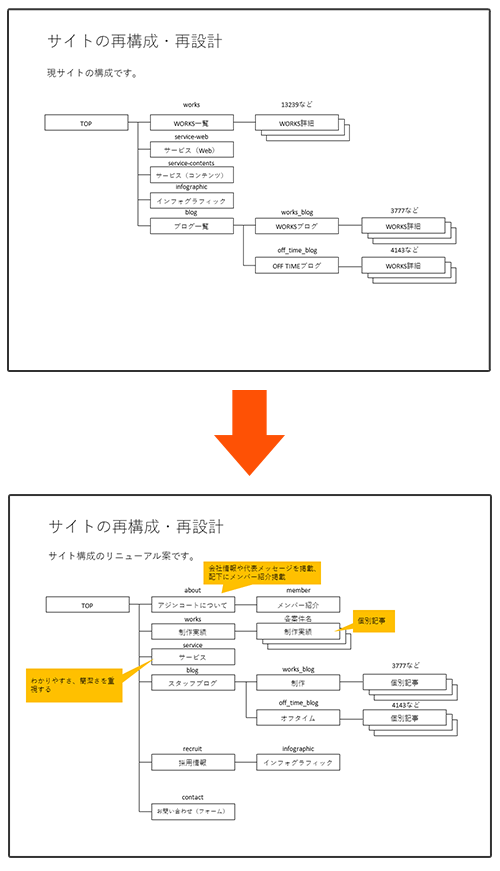 サイト構成案